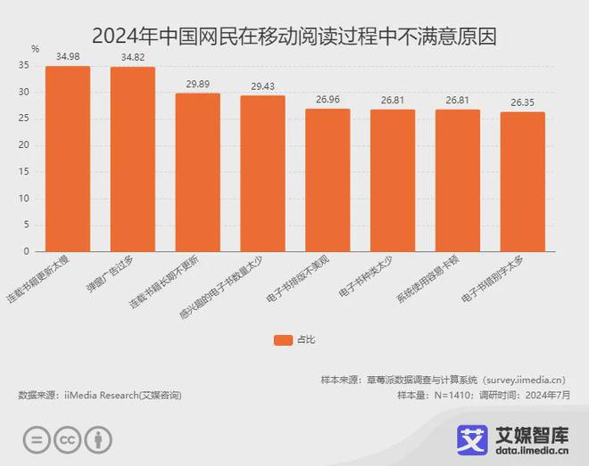 行业各细分群体消费行为调研数据不朽情缘网站艾媒咨询 中国阅读(图3)