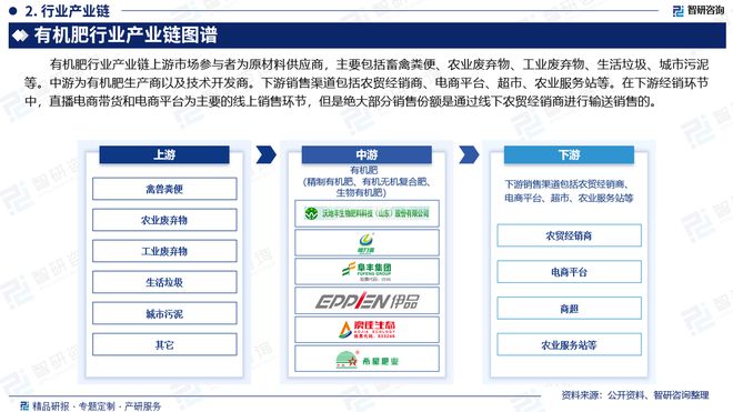 中国有机肥行业市场发展前景研究报告不朽情缘游戏网站址有机肥行业分析！